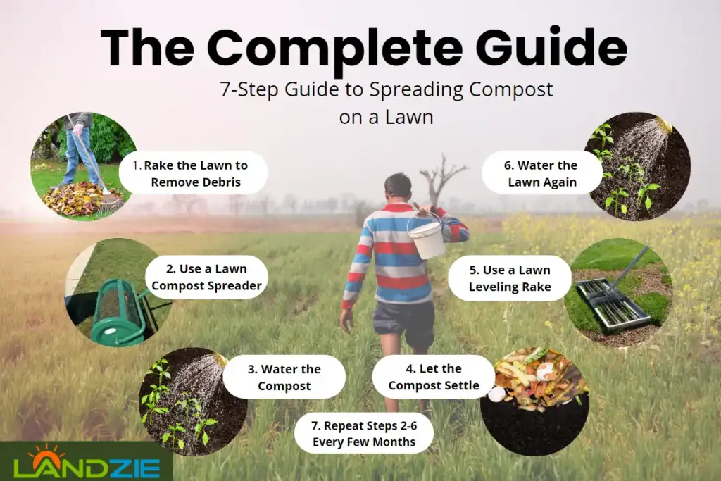 Image of Compost being spread on lawn