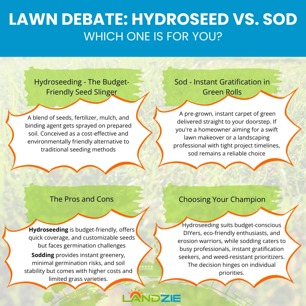 Lawn Debate: Hydroseed vs. Sod – Which one is for you? Lawn Debate: Hydroseed vs. Sod – Which one is for you?