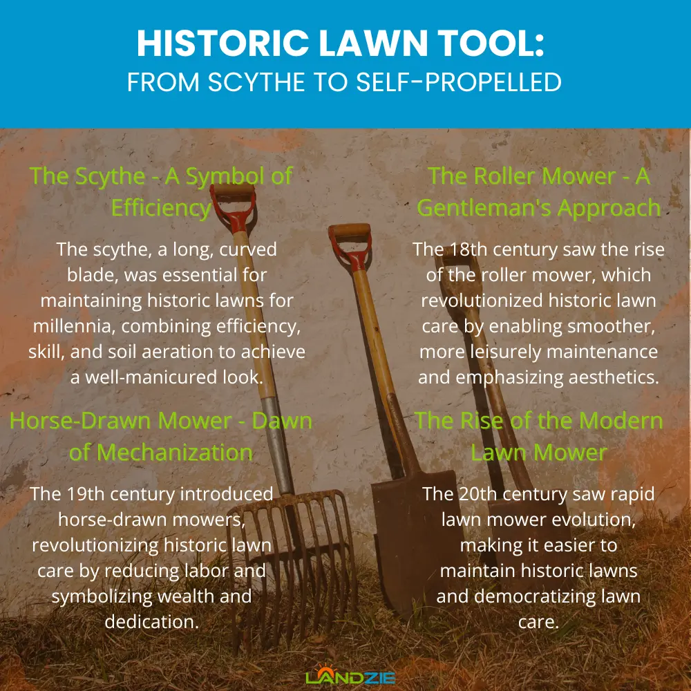 Historic Lawn Tool: From Scythe to Self-Propelled