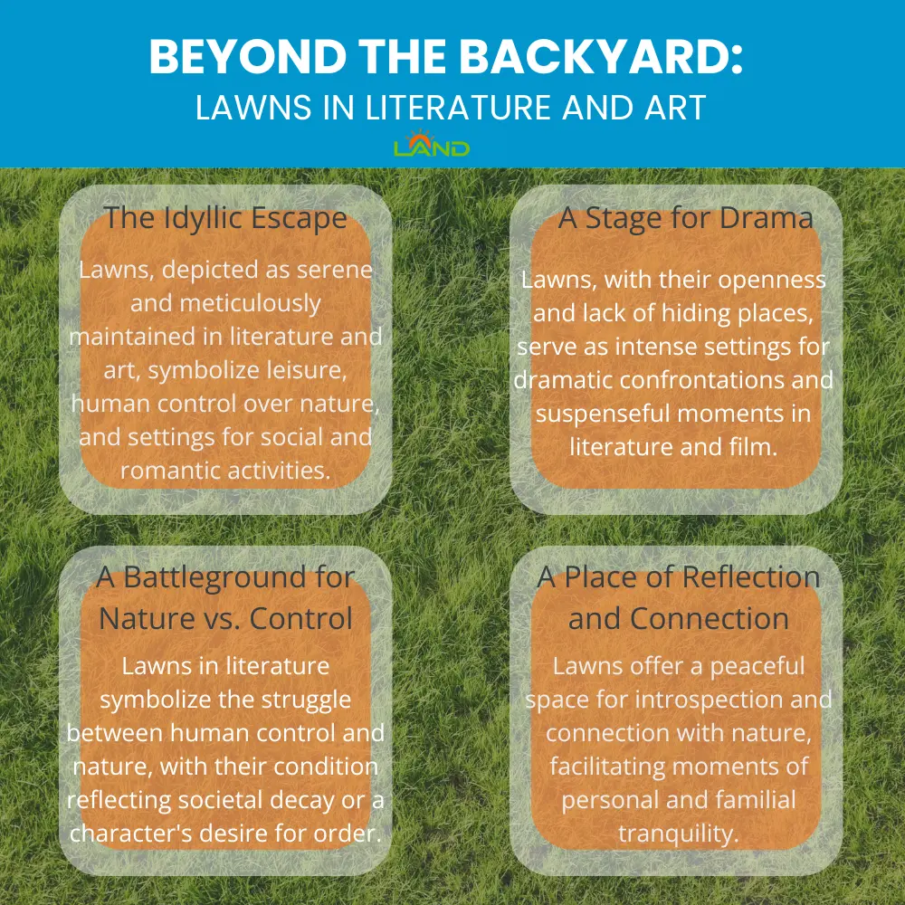 Beyond the Backyard: Lawns in Literature and Art Beyond the Backyard: Lawns in Literature and Art