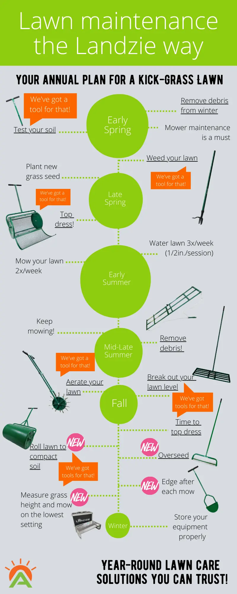 Annual-Lawn-Maintenance-Schedule