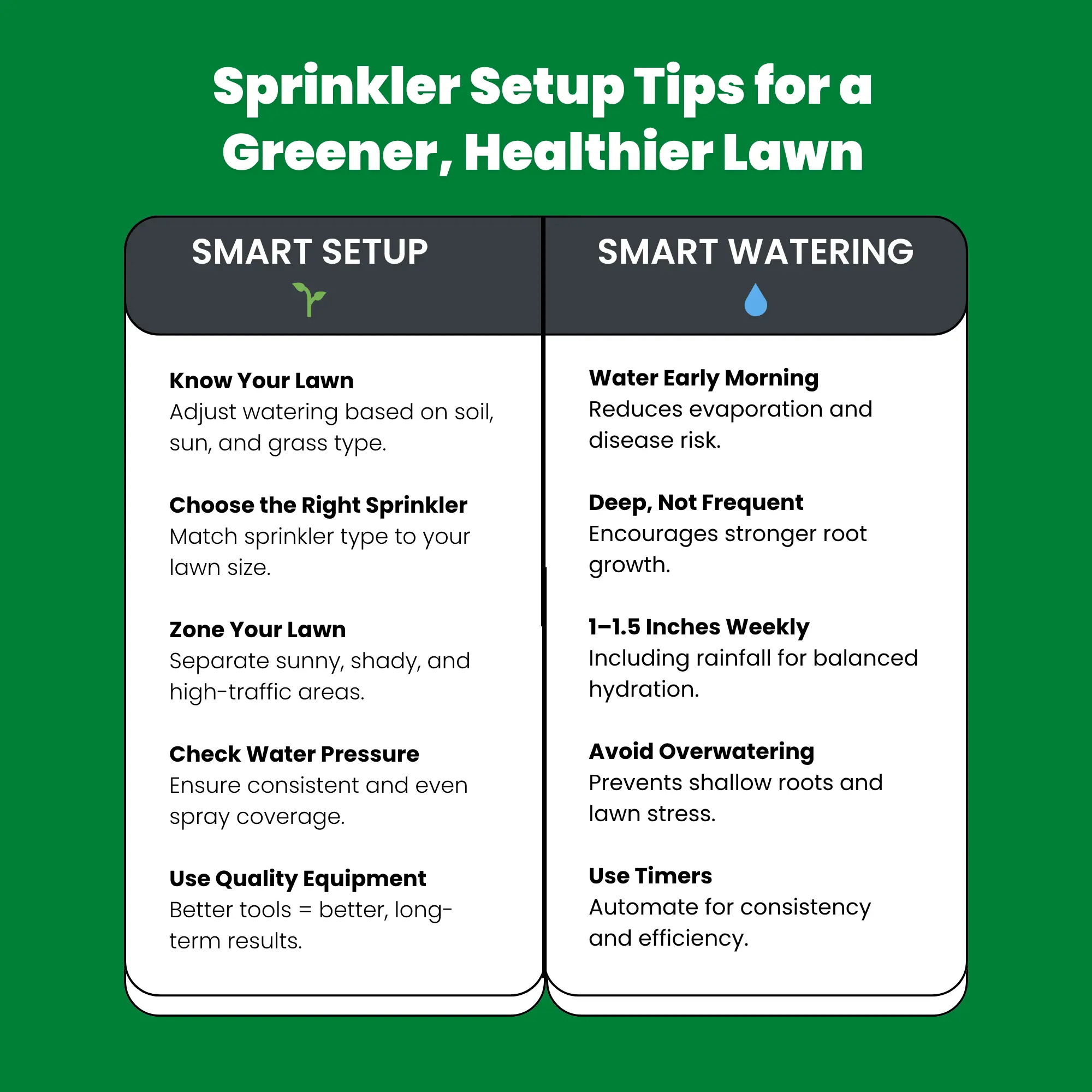 Sprinkler Setup Tips